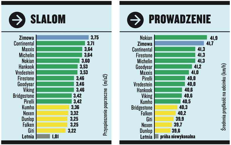 Test opon całorocznych w rozmiarze 225/50 R17: próby wykonywane na śniegu