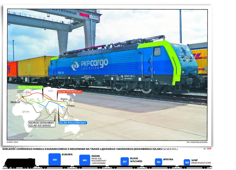 Logistyczny cel: zapełnić kontenery w drodze za Chiński Mur