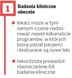 Badania kliniczne obecnie