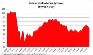 Zdolność kredytowa Polaków: stać nas na coraz większe mieszkania