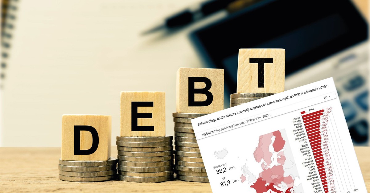 Najbardziej zadłużone państwa UE. Polski dług rośnie prawie najszybciej. Nowe dane Eurostatu [MAPA]