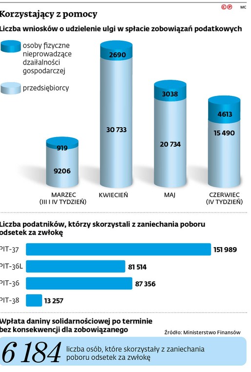 Korzystający z pomocy