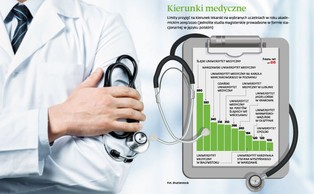 Przyszli lekarze z małych miast. Studia medyczne są oblegane przed kandydatów
