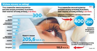 Leczenie według nowych zasad. Zobacz zmiany, które proponuje NFZ