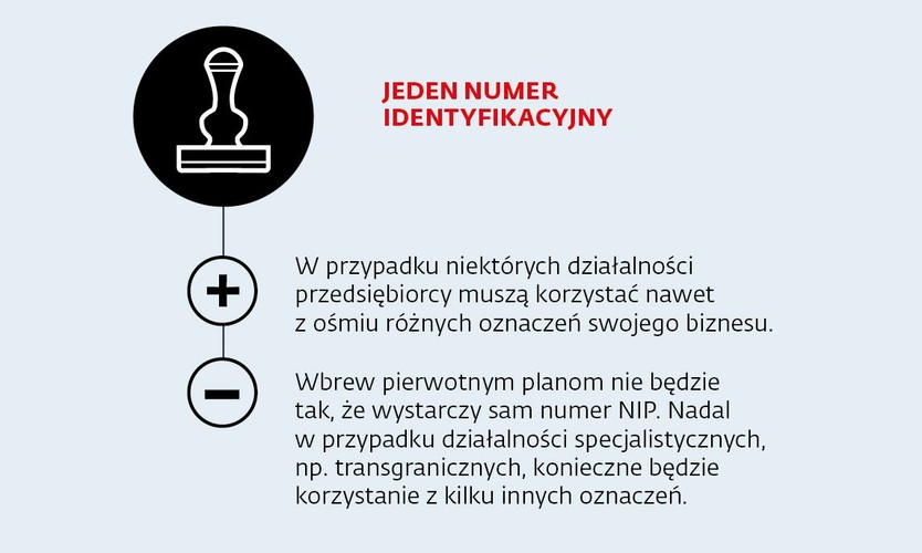 Przedsiębiorca w kontaktach z urzędami nie będzie musiał się już posługiwać numerem REGON, a jedynie NIP.