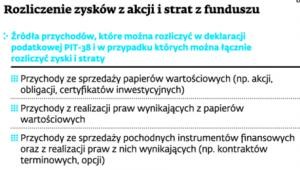 Rozliczenie zysków z akcji i strat z funduszu