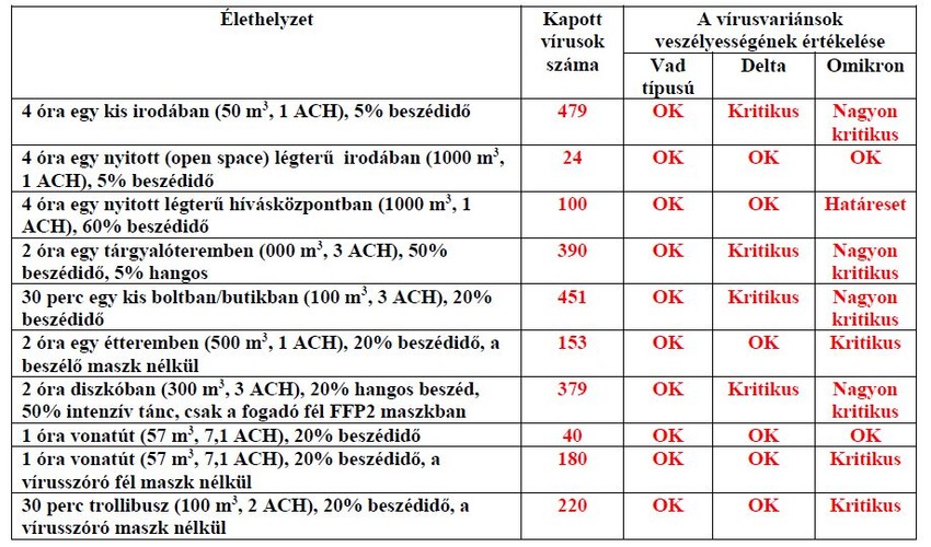 Koronavírus: ezért nem elég a sebészi maszk az omikron ellen, FFP2 kell! |  EgészségKalauz