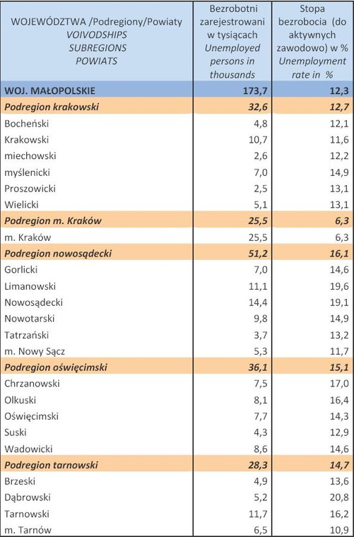 Bezrobocie w Polsce w styczniu 2013 r. woj. MAŁOPOLSKIE