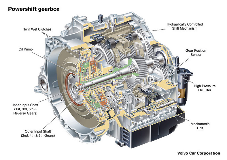 Volvo Powershift – dwusprzęgłowa przekładnia już niebawem w Volvo