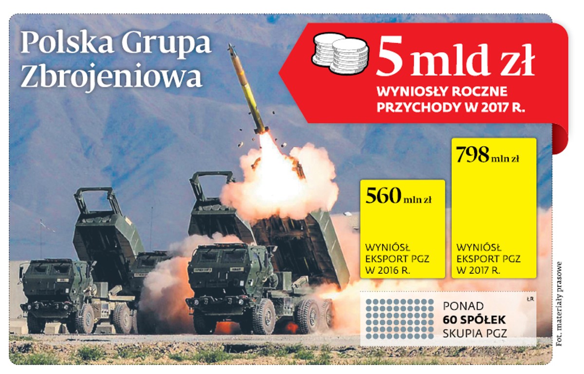 Polska Grupa Zbrojeniowa
