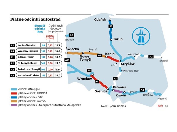 Autostrady - GDDKiA i koncesjonariusze