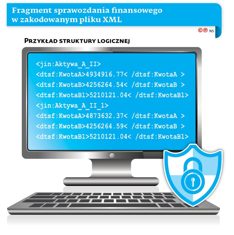 Fragment sprawozdania finansowego w zakodowanym pliku XML