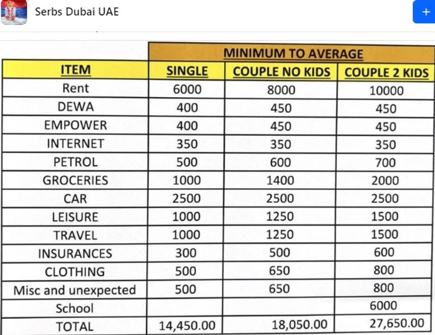 Tabela troškova života u Dubaiju, koja je objavljena u jednoj grupi na Fejsbuku