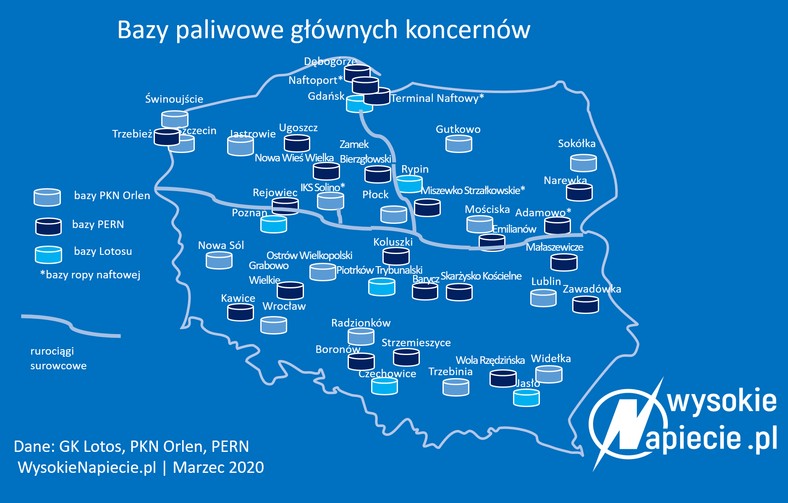 Bazy paliwowe głównych koncernów