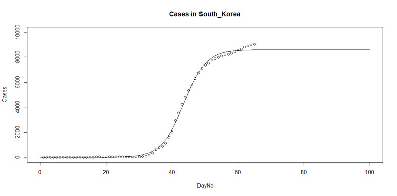 Przypadki zakażeń w Korei Południowej, źródło: Devatile
