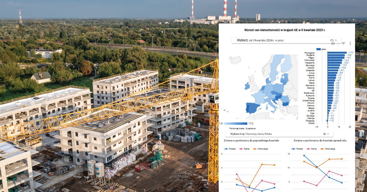Ceny nieruchomości w Polsce. Jak wypadamy na tle Europy? [MAPA]