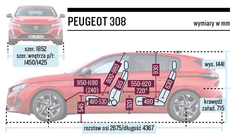Peugeot 308 - schemat wymiarów 