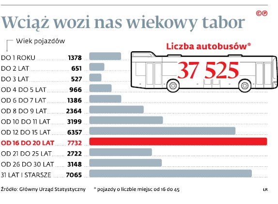 Wciąż wozi nas wiekowy tabor