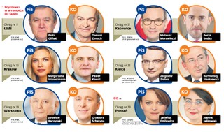 Rzucanie rękawic, czyli wyborczy pojedynek jedynek