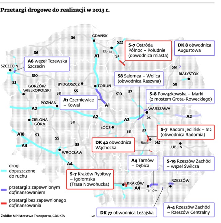 Przetargi drogowe do realizacji w 2013r.