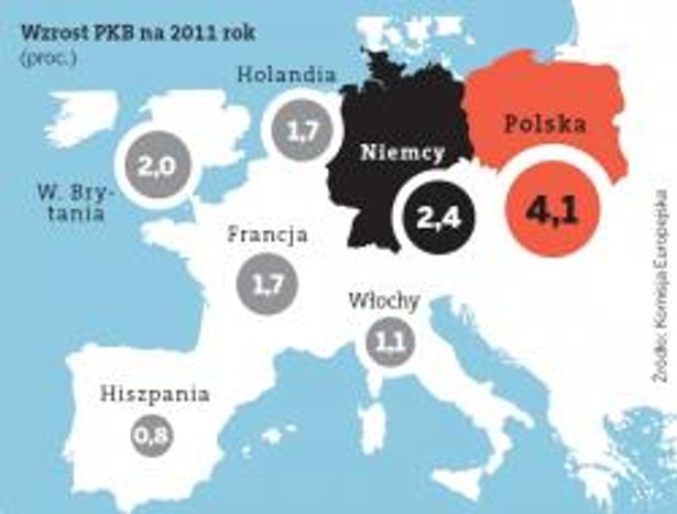 Prognoza wzrostu PKB. Źródło: Komisja Europejska