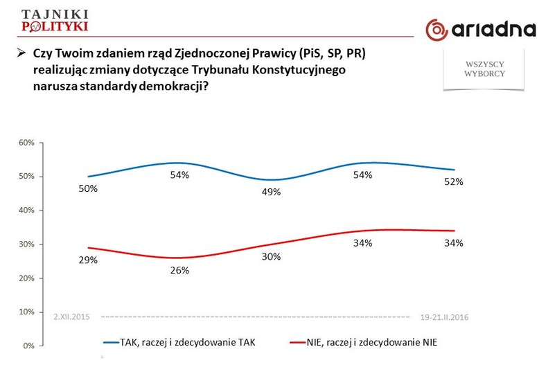 Rys. 4., fot. www.tajnikipolityki.pl