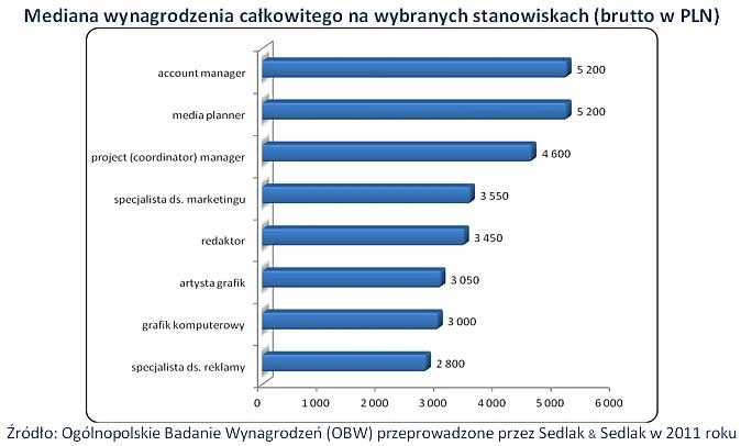 sedlak media pr