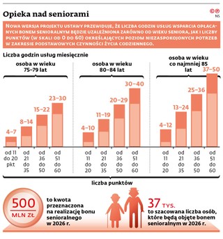 Opieka nad seniorami