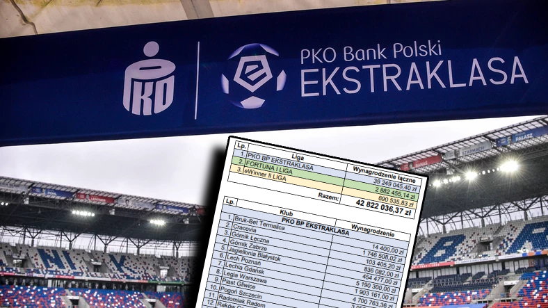 PKO BP Ekstraklasa