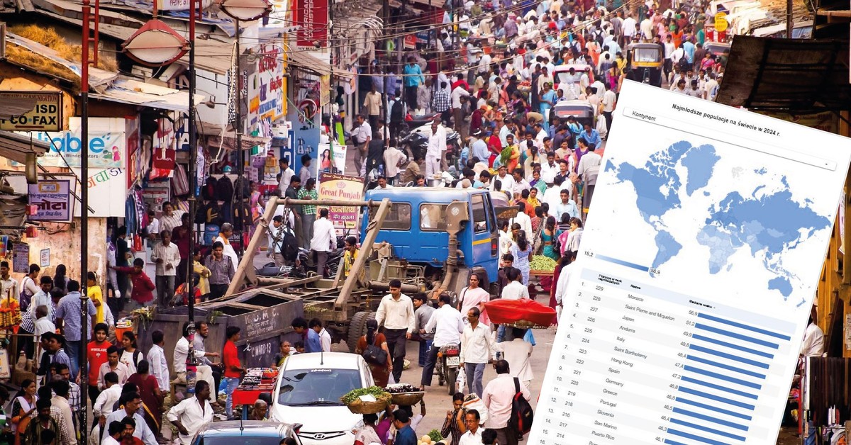 Najmłodsze narody świata. Oto kraj, gdzie połowa populacji ma co najwyżej 15 lat