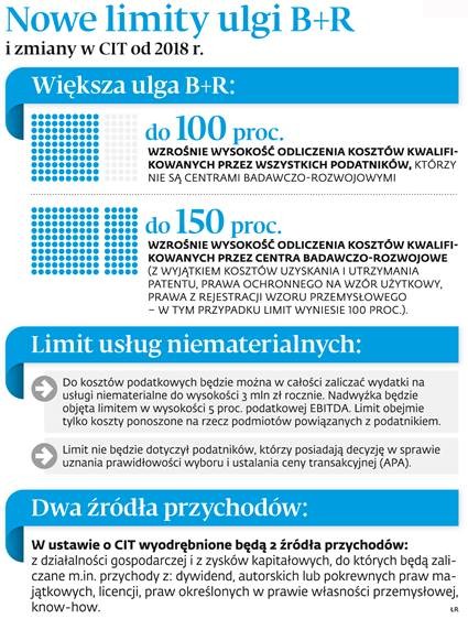 Nowe limity ulgi B+R i zmiany w CIT od 2018 r.