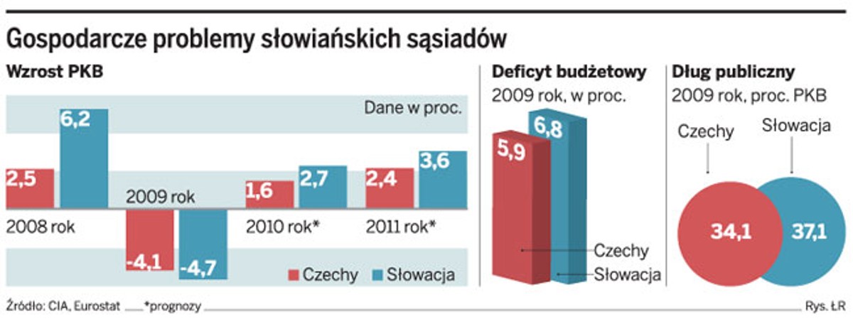 Gospodarcze problemy słowiańskich sąsiadów