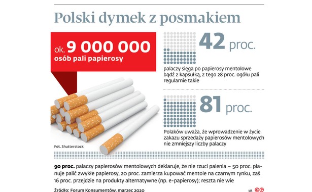 Koniec z mentolami: W starych opakowaniach nowe papierosy. Czy to zgodne z prawem?