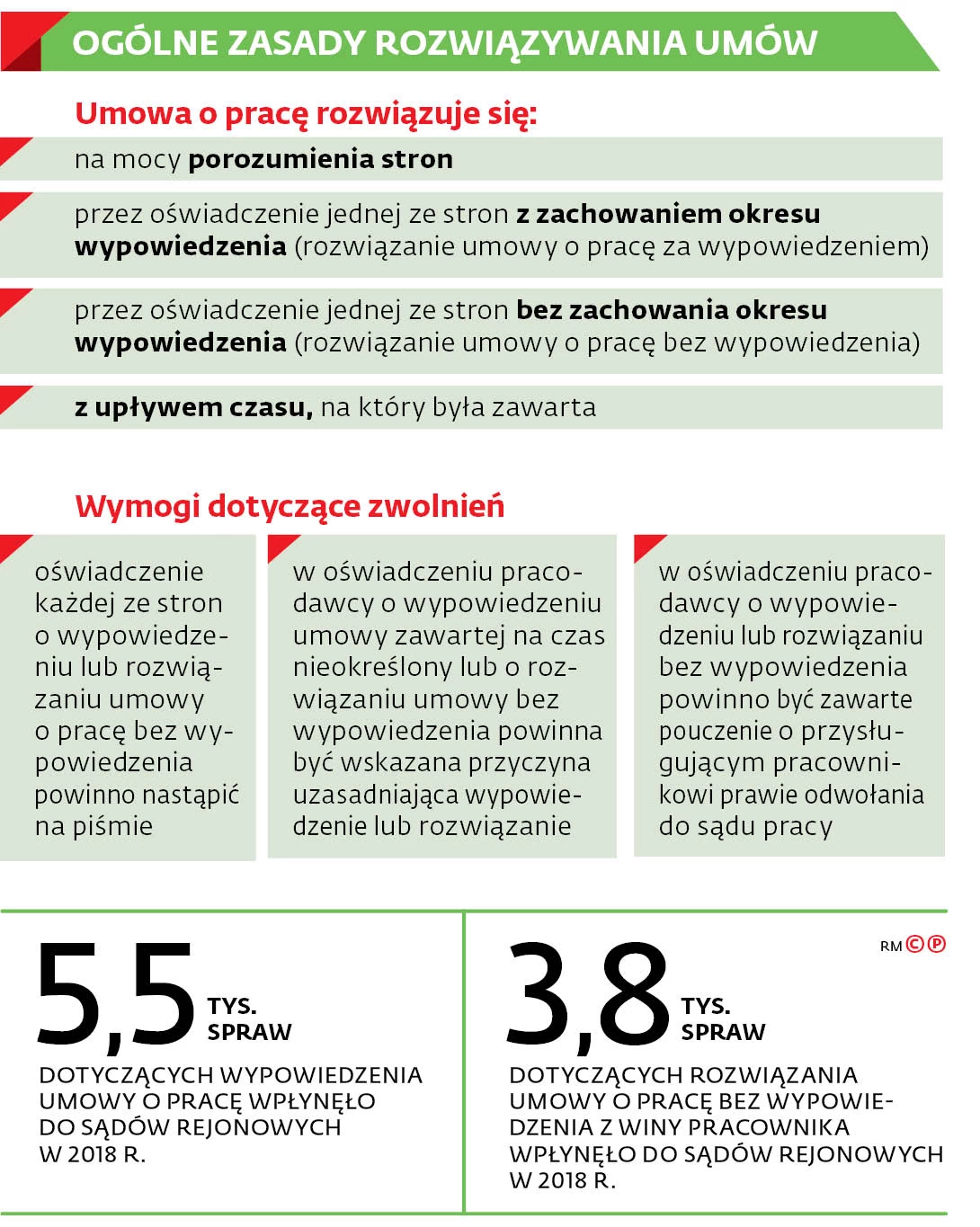 Umowy na czas określony niezgodne z prawem UE? Chodzi o zasady zwalniania  zatrudnionych - GazetaPrawna.pl