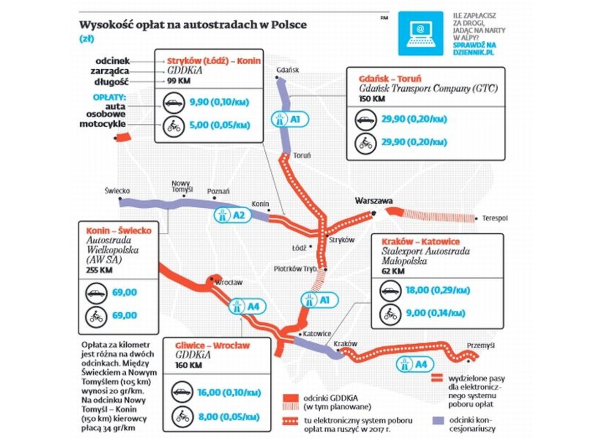 Autostrady