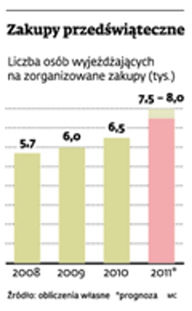 Zakupy przedswiąteczne