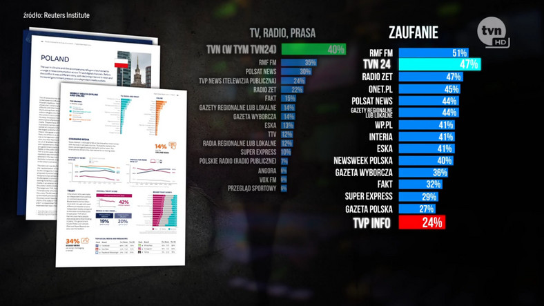 W "Faktach" TVN skrytykowano pracę TVP, screen z programu