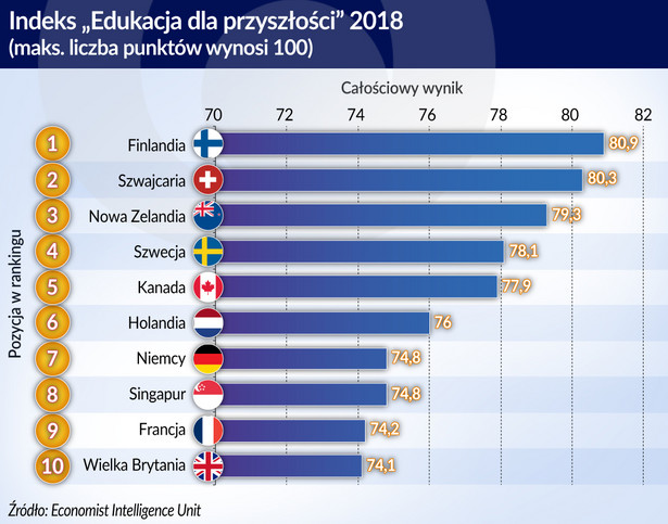 Absolwent potrzebny od zaraz. Polska błyszczy na tle UE