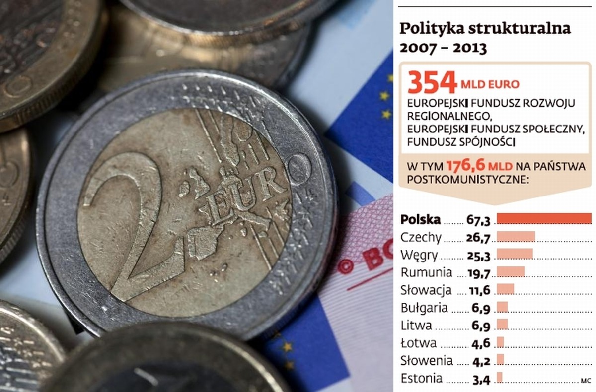Polityka strukturalna UE 2007-2013