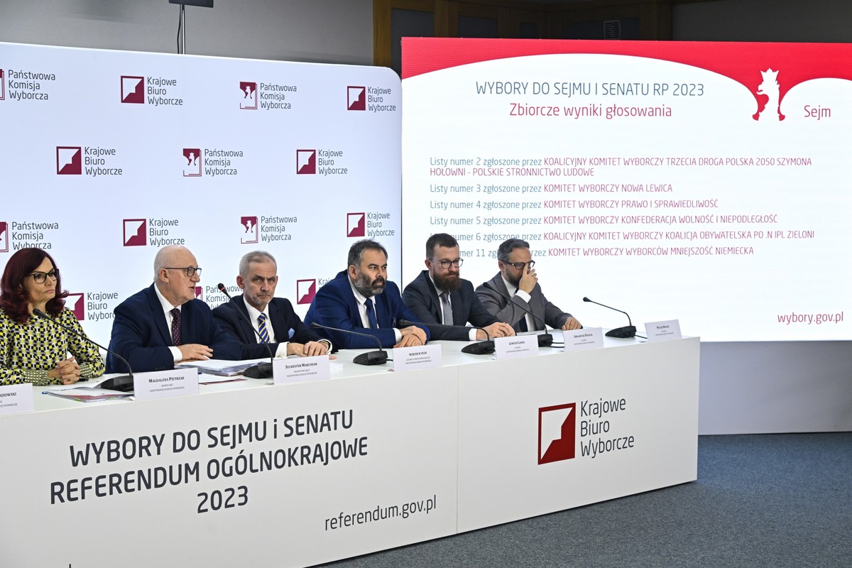 Wybory parlamentarne 2023. Państwowa Komisja Wyborcza