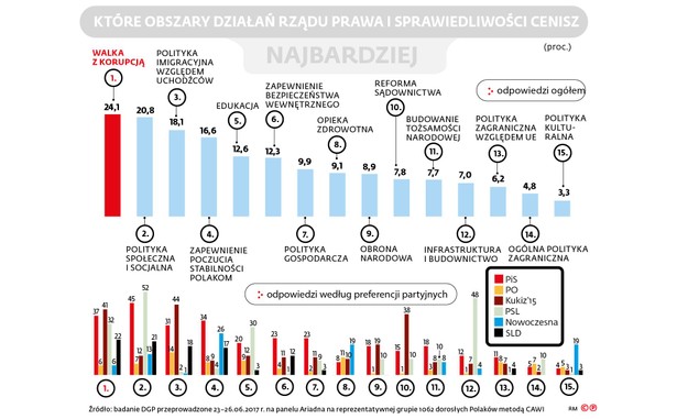 Perpetuum mobile Jarosława Kaczyńskiego. Politykę PiS doceniają nawet wyborcy opozycji [SONDAŻ]