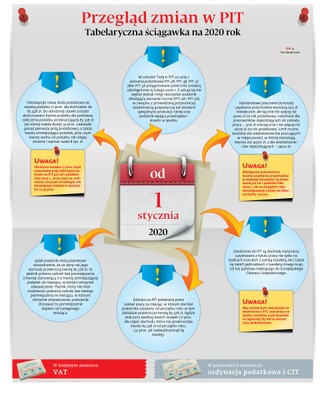 Przegląd zmian w PIT [ŚCIĄGAWKA]