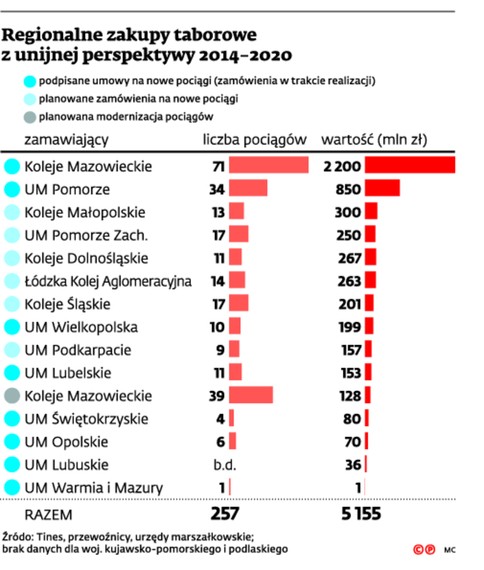 Regionalny zakupy taborowe z unijnej perspektywy 2014-2020