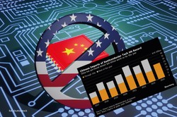 Chińczycy na gwałt skupują sprzęt do produkcji układów scalonych. W tym roku wydali już rekordową kwotę