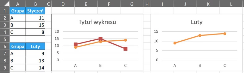 Scalanie wykresów – po