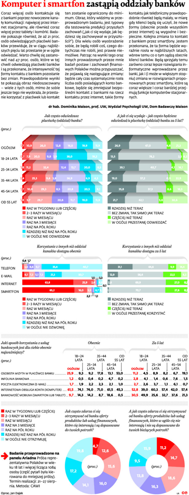 Komputer i smart fon zastąpią oddziały banków