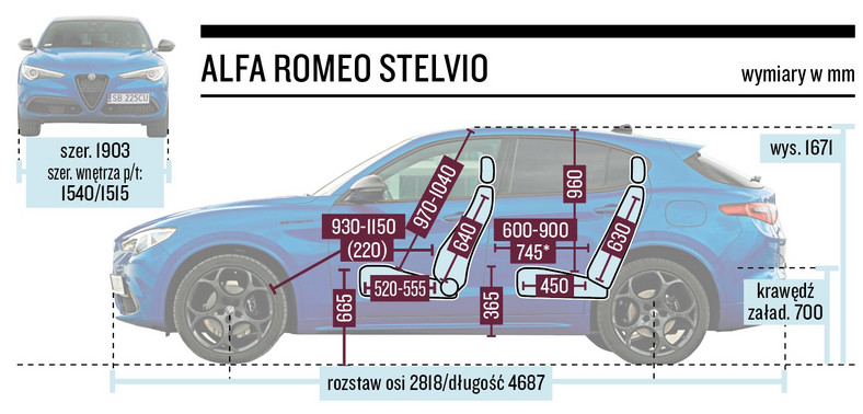 Alfa Romeo Stelvio - wymiary