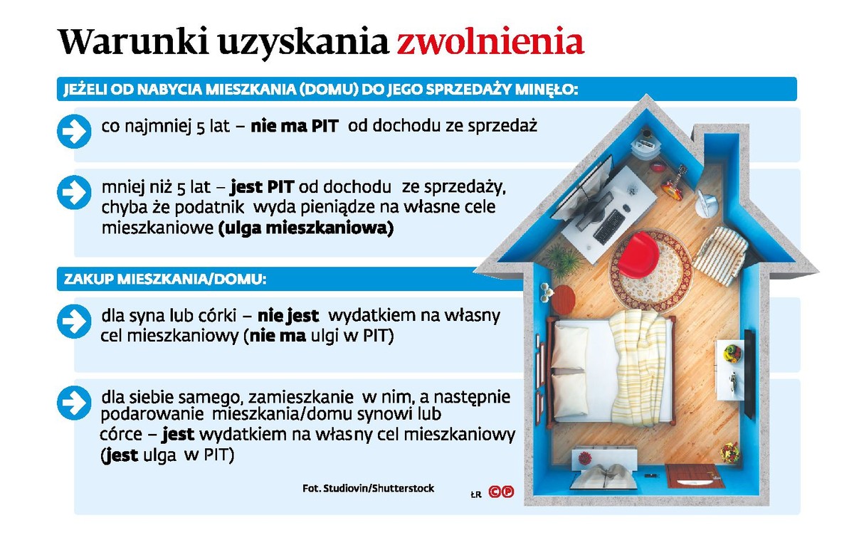 Sposób na ulgę mieszkaniową
