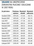 Składki na ubezpieczenie zdrowotne
       płacone i odliczane w 2007 roku