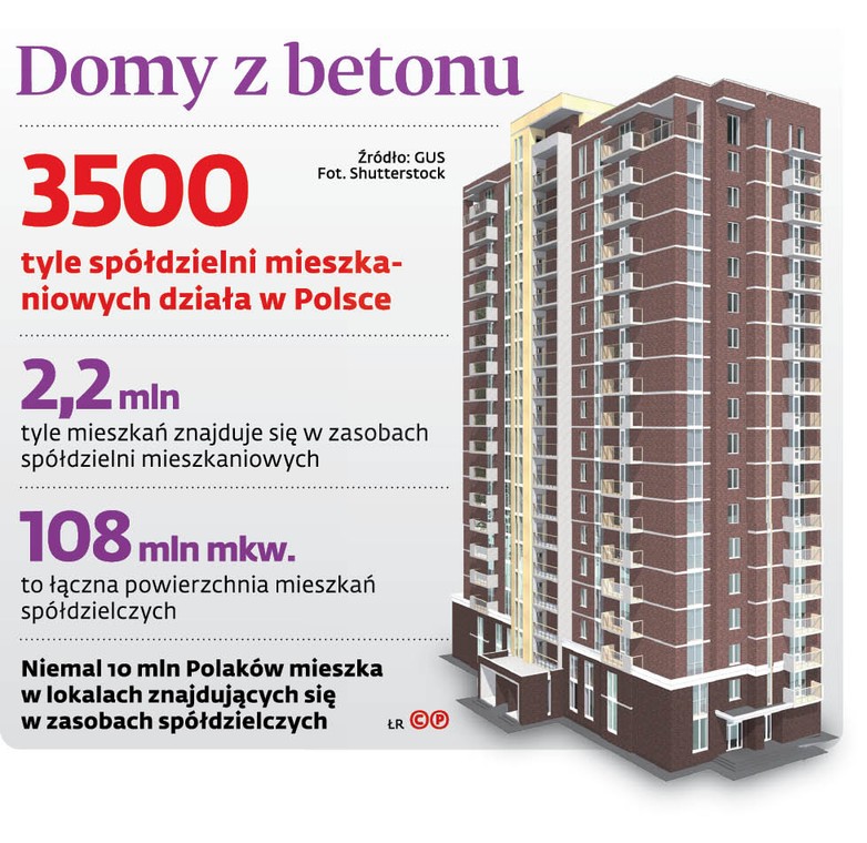 Domy z betonu